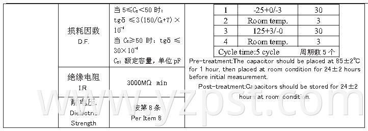 Capacitor for Power Supply